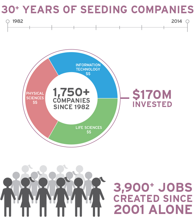 how-we-invest-test